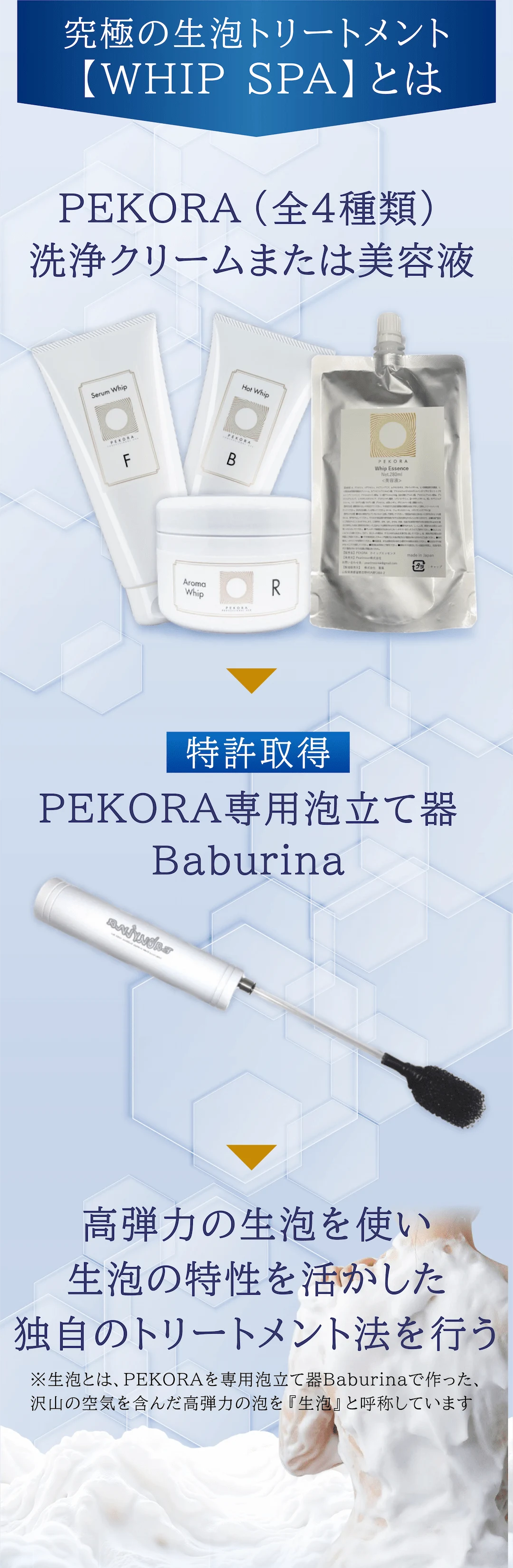 泡トリートメントで使用する製品と専用ツールを紹介したイメージ画像